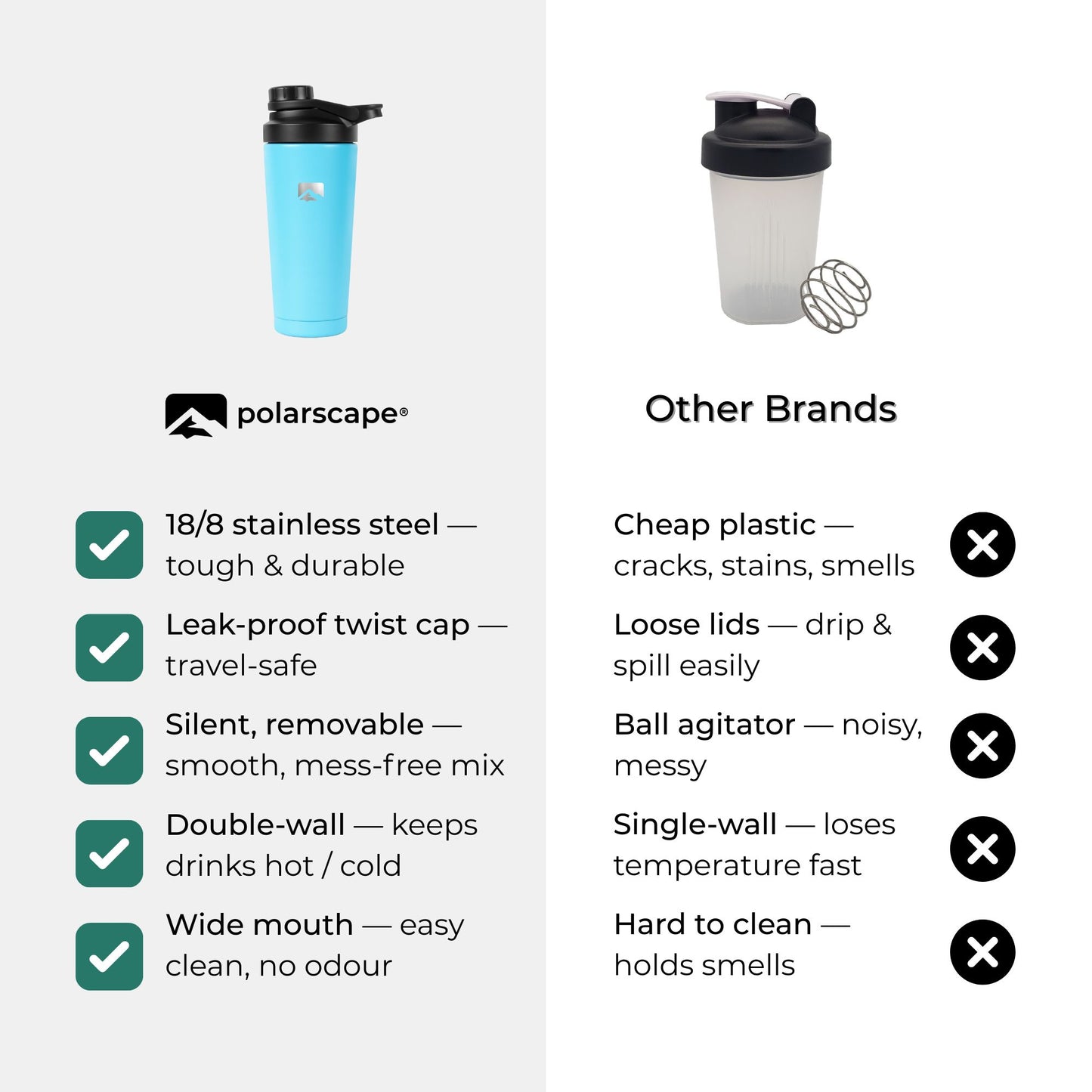 Stainless Steel Protein Shaker 750ml - Breeze