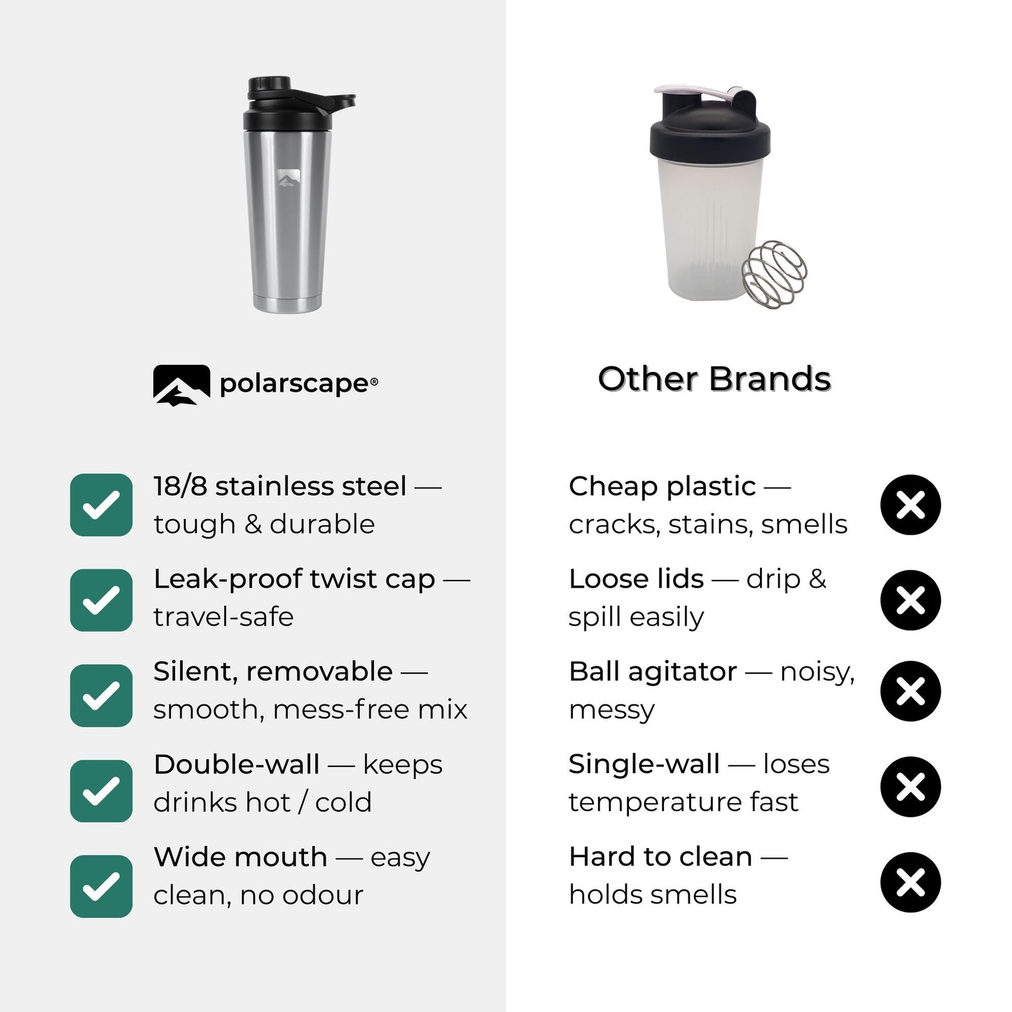 Stainless Steel Protein Shaker 750ml