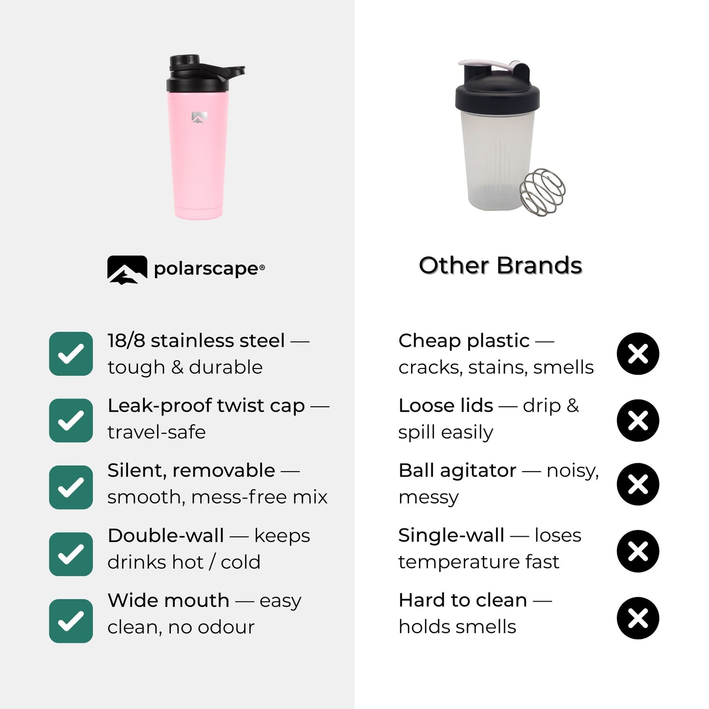 Stainless Steel Protein Shaker 750ml - Rose